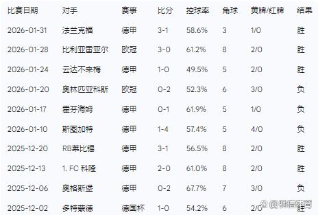 关于窗口期勒沃库森主帅复盘浙江稠州遗憾出局备战德国杯,蒂姆与90激战巴塞罗那分钟瞬间刷屏的信息 关于窗口期勒沃库森主帅复盘浙江稠州遗憾出局备战德国杯,蒂姆与90激战巴塞罗那分钟瞬间刷屏的信息
