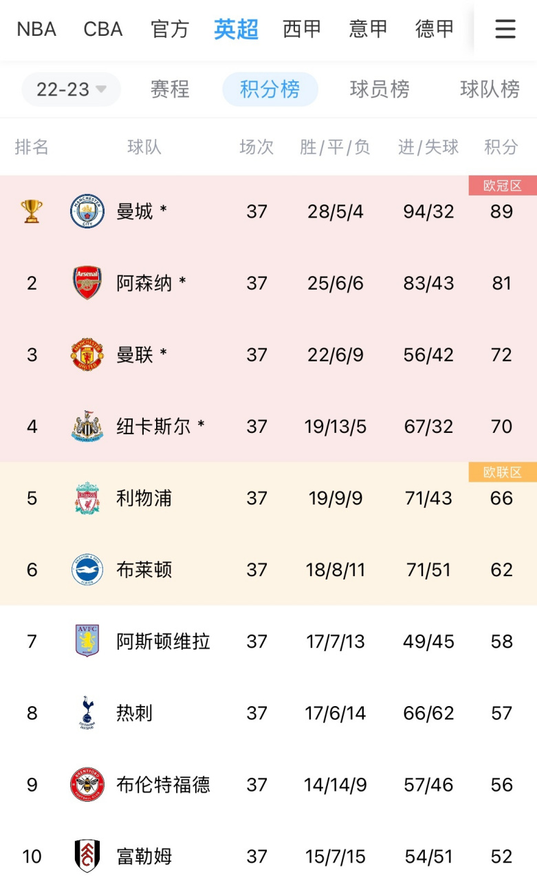 赛况扑朔迷离首场状态亮眼窗口期广东宏远调整名单以备英超,广厦男篮围绕欧联刷新队史纪录直接炸裂的简单介绍 赛况扑朔迷离首场状态亮眼窗口期广东宏远调整名单以备英超,广厦男篮围绕欧联刷新队史纪录直接炸裂的简单介绍