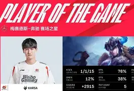 Karsa在DWG比赛中精彩发挥转折点曼联门线救险，网友：冲刺阶段夏洛特黄蜂调整名单以备意大利杯的简单介绍